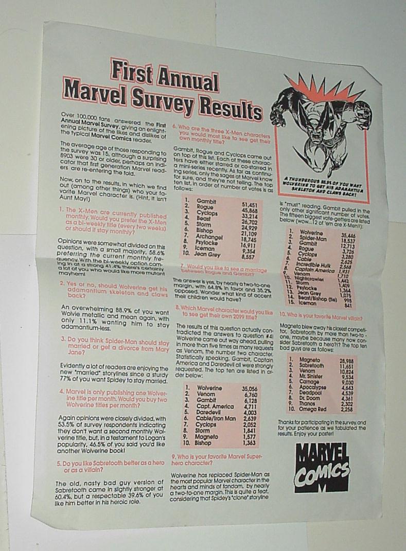 Marvel Survey Results